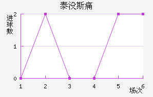 ̩û˹ʹ