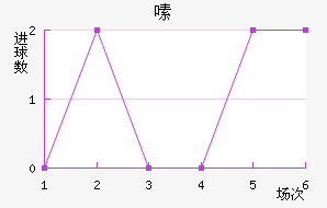 ༱