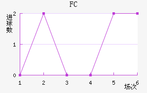 FC