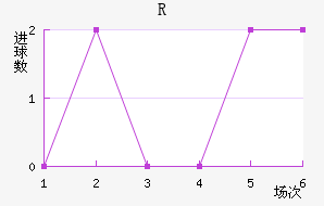 R˽