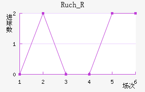 Ruch_R