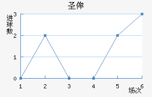 ʥٰ