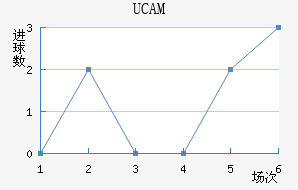 UCAMǽ