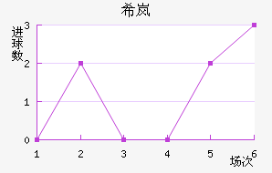 ϣᰲ