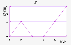 ŵ