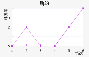˹Լ