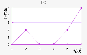 ˹FC