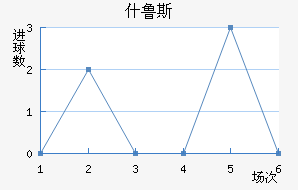 ʲ³˹