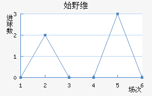 ʼҰά˹