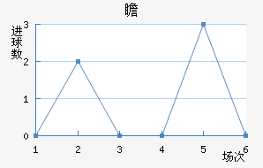 հ