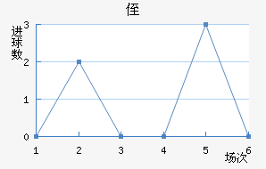 ֶ˹