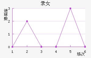 ¼Ů