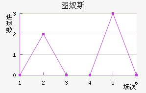 ͼū˹