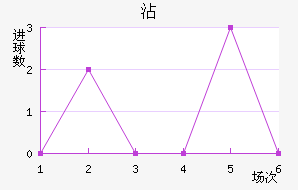 մ