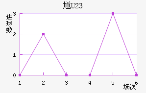 ظ(U23)