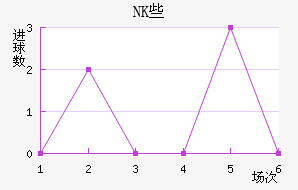 NKЩ˽