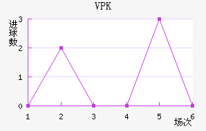 VPK