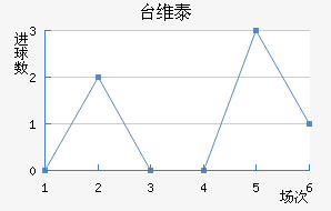 ̨ά̩