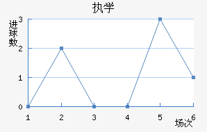 ִѧ