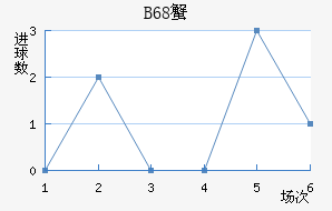 B68зǽ