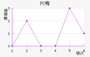 FC÷