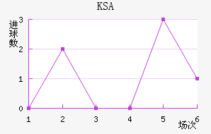 KSA