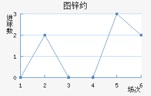 ͼпԼ