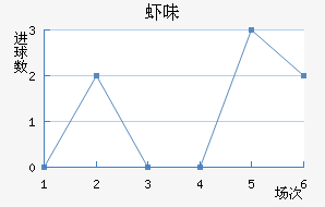 Ϻζ