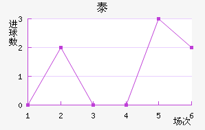 ̩½