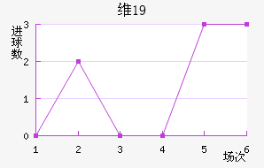 ά¡U19