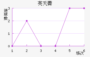 Ӣز޸