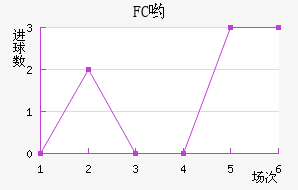 FCӴ