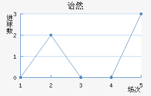 ڱ˹ͷ