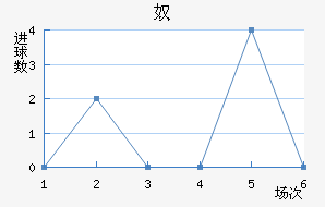 ūǽ