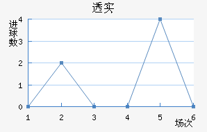 ͸ʵŵ