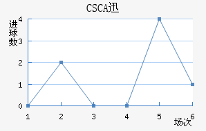 CSCAѸٽ