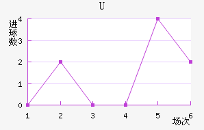 Uɭ