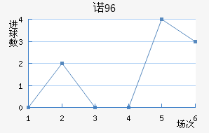 ŵ96