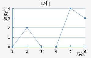 LASKִĽ