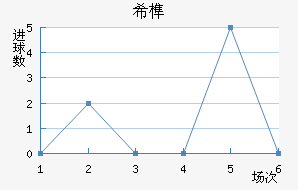 ϣ龺