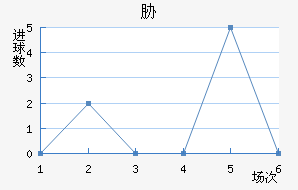 в