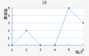 ɵU19