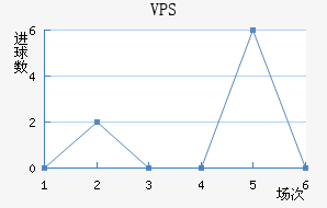 VPS