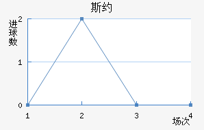 ˹Լ