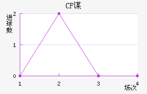 CFűƿ