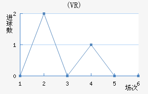 ŵ(VR)