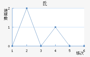 صǽ