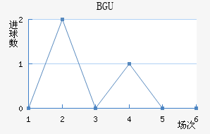 BGU