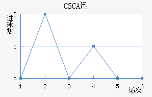 CSCAѸٽ