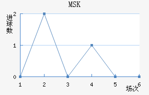 SKM